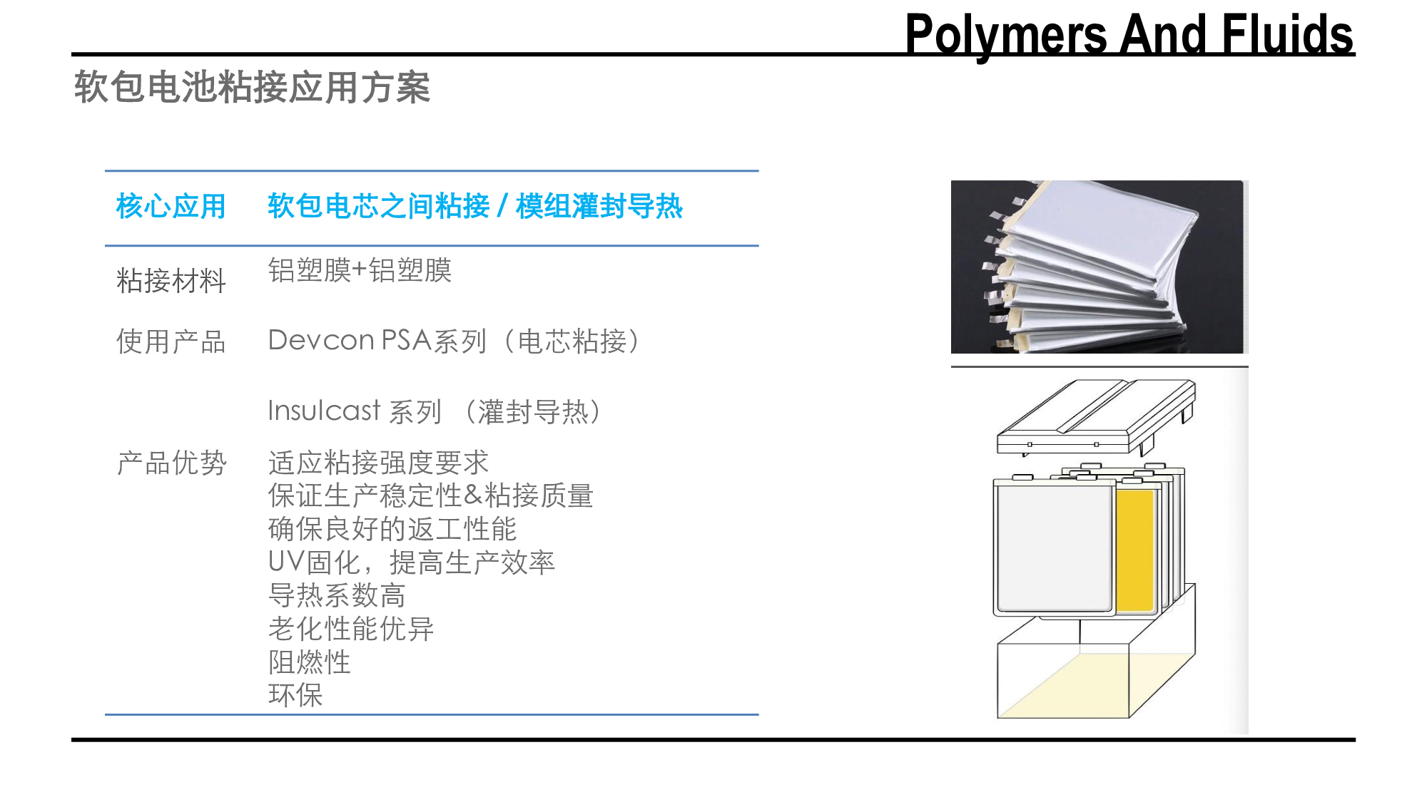 新能源汽車動力電池膠水應(yīng)用方案