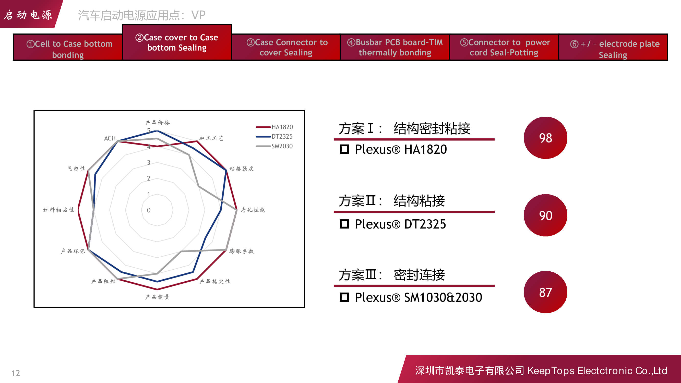 新能源汽車(chē)啟動(dòng)電源的應(yīng)用方案