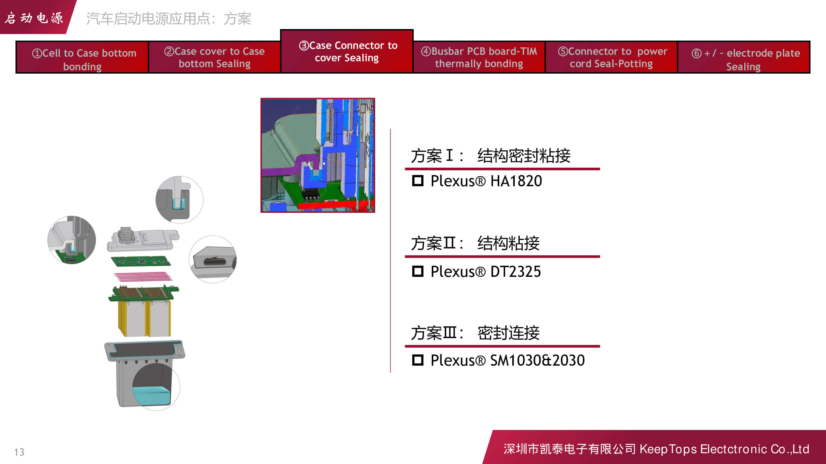 新能源汽車(chē)啟動(dòng)電源的應(yīng)用方案