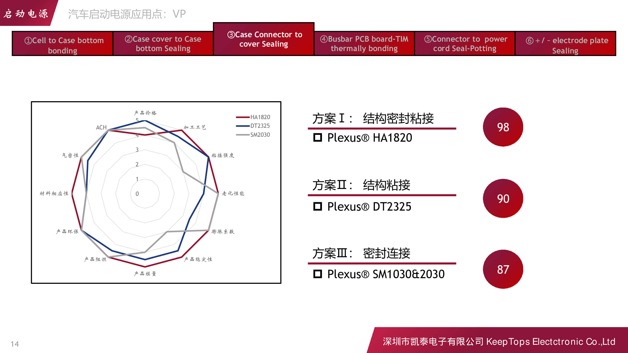新能源汽車(chē)啟動(dòng)電源的應(yīng)用方案
