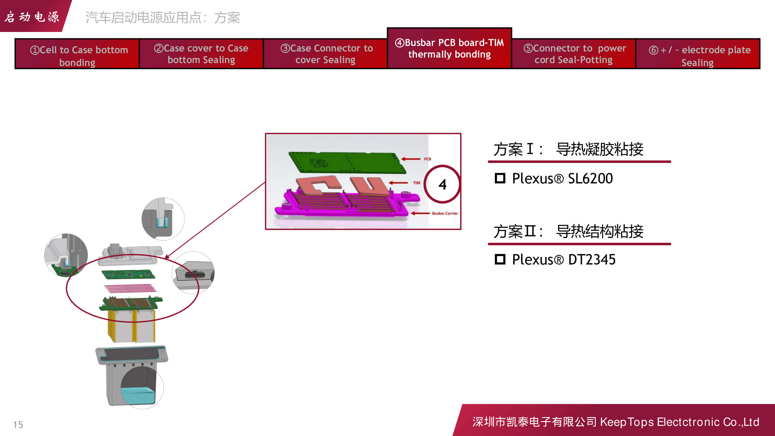 新能源汽車(chē)啟動(dòng)電源的應(yīng)用方案