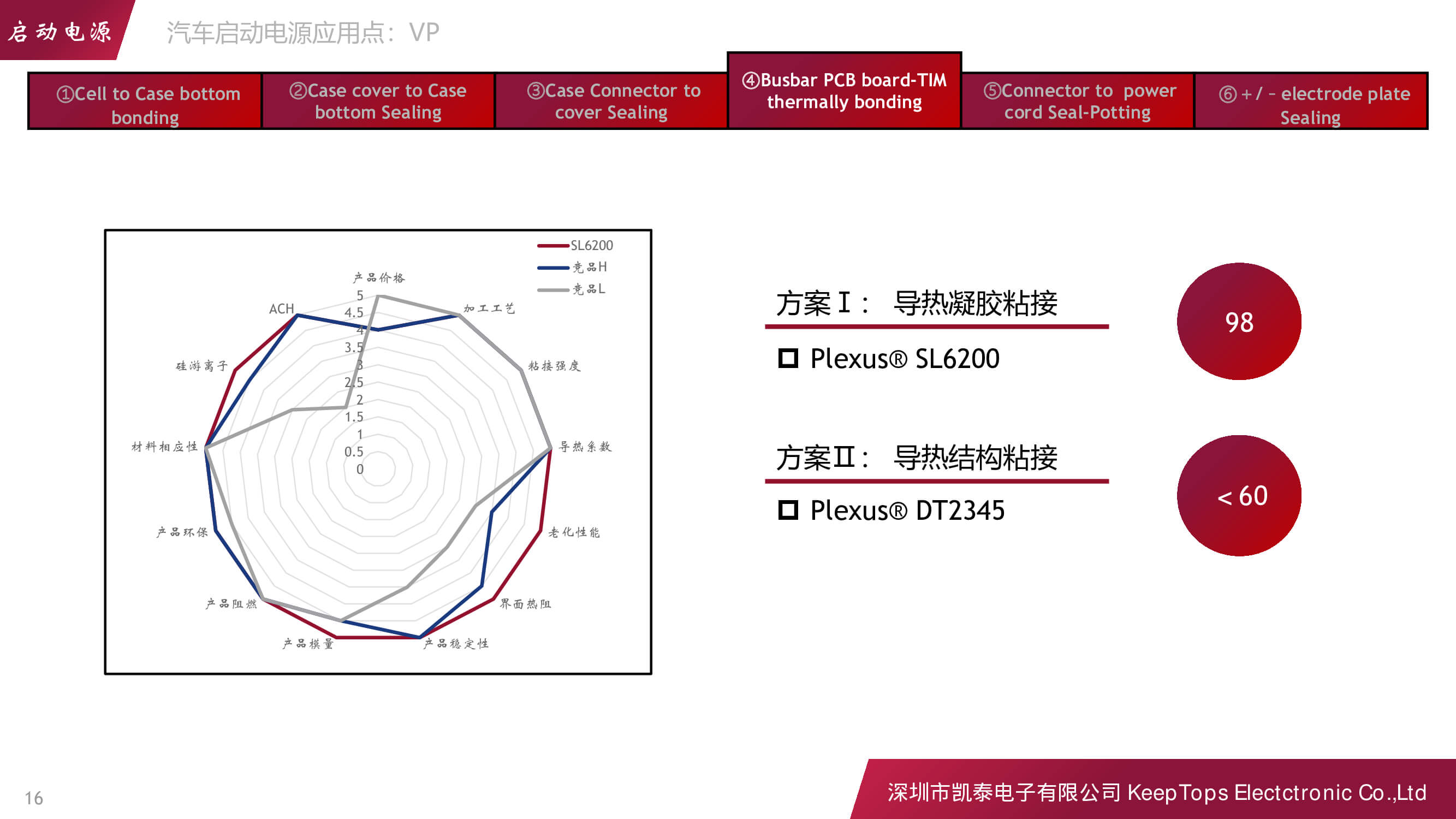 新能源汽車(chē)啟動(dòng)電源的應(yīng)用方案