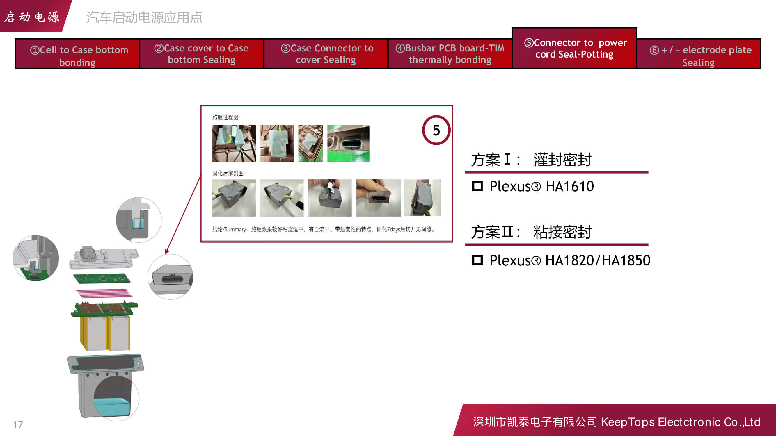 新能源汽車(chē)啟動(dòng)電源的應(yīng)用方案