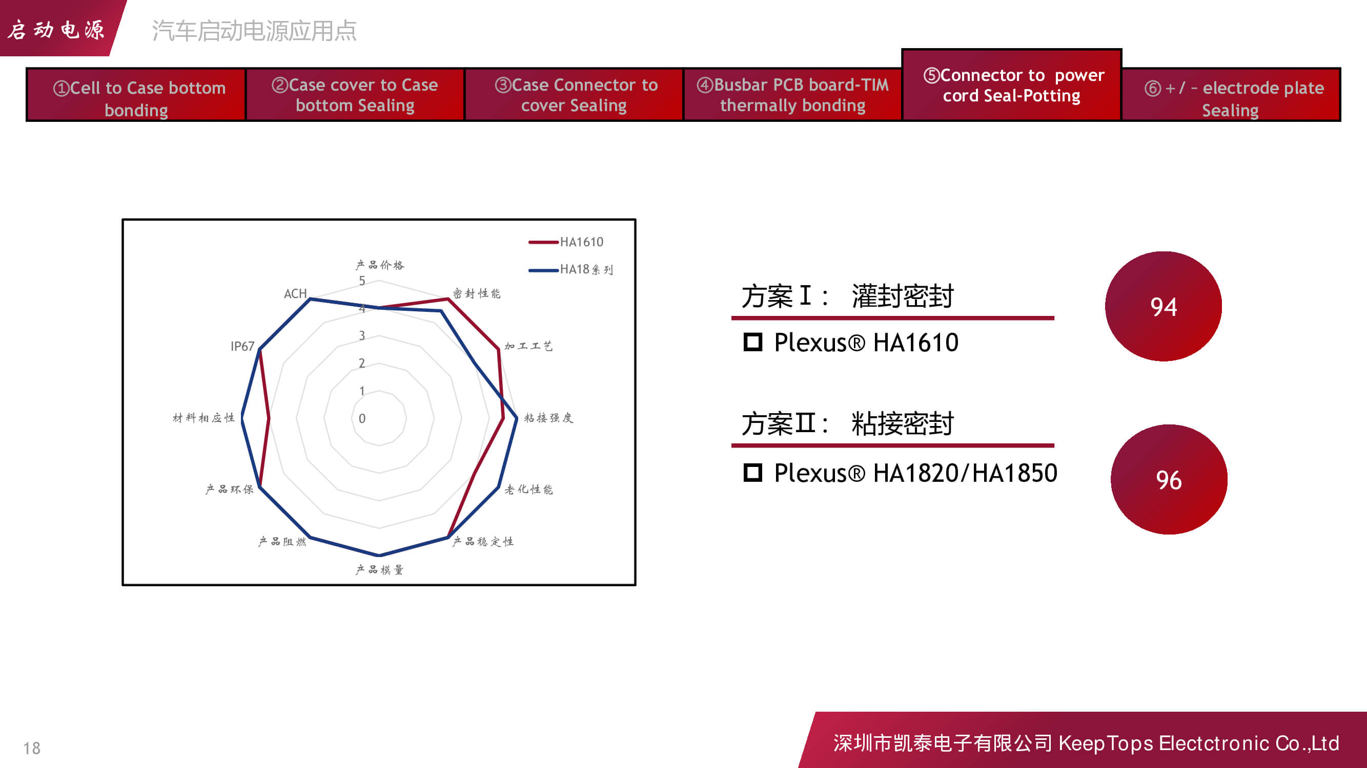 新能源汽車(chē)啟動(dòng)電源的應(yīng)用方案