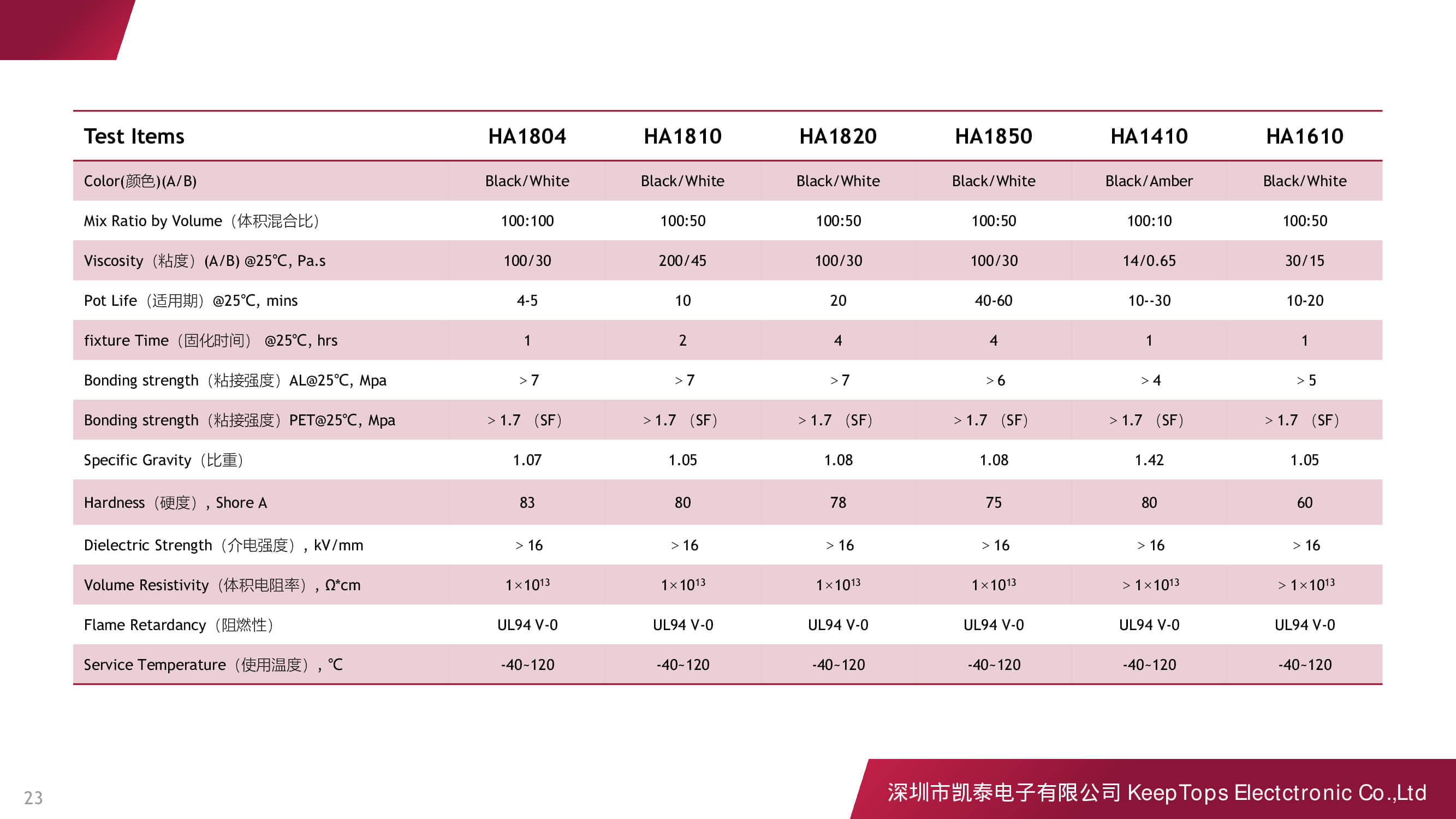 新能源汽車(chē)啟動(dòng)電源的應(yīng)用方案