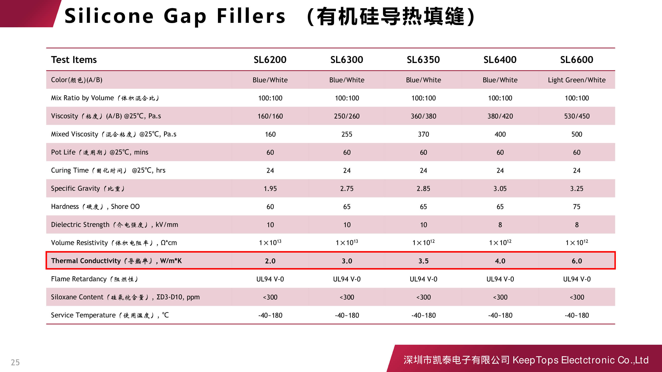 新能源汽車(chē)啟動(dòng)電源的應(yīng)用方案