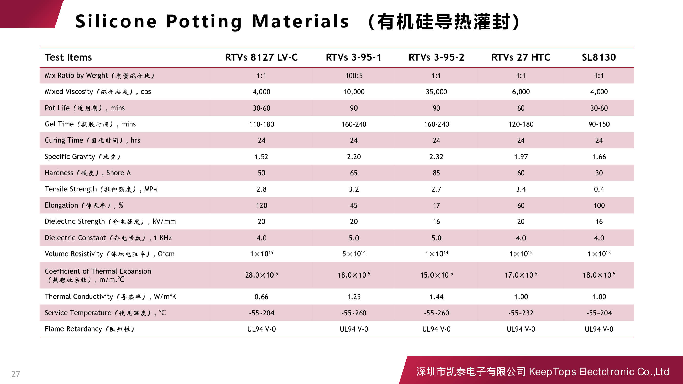新能源汽車(chē)啟動(dòng)電源的應(yīng)用方案
