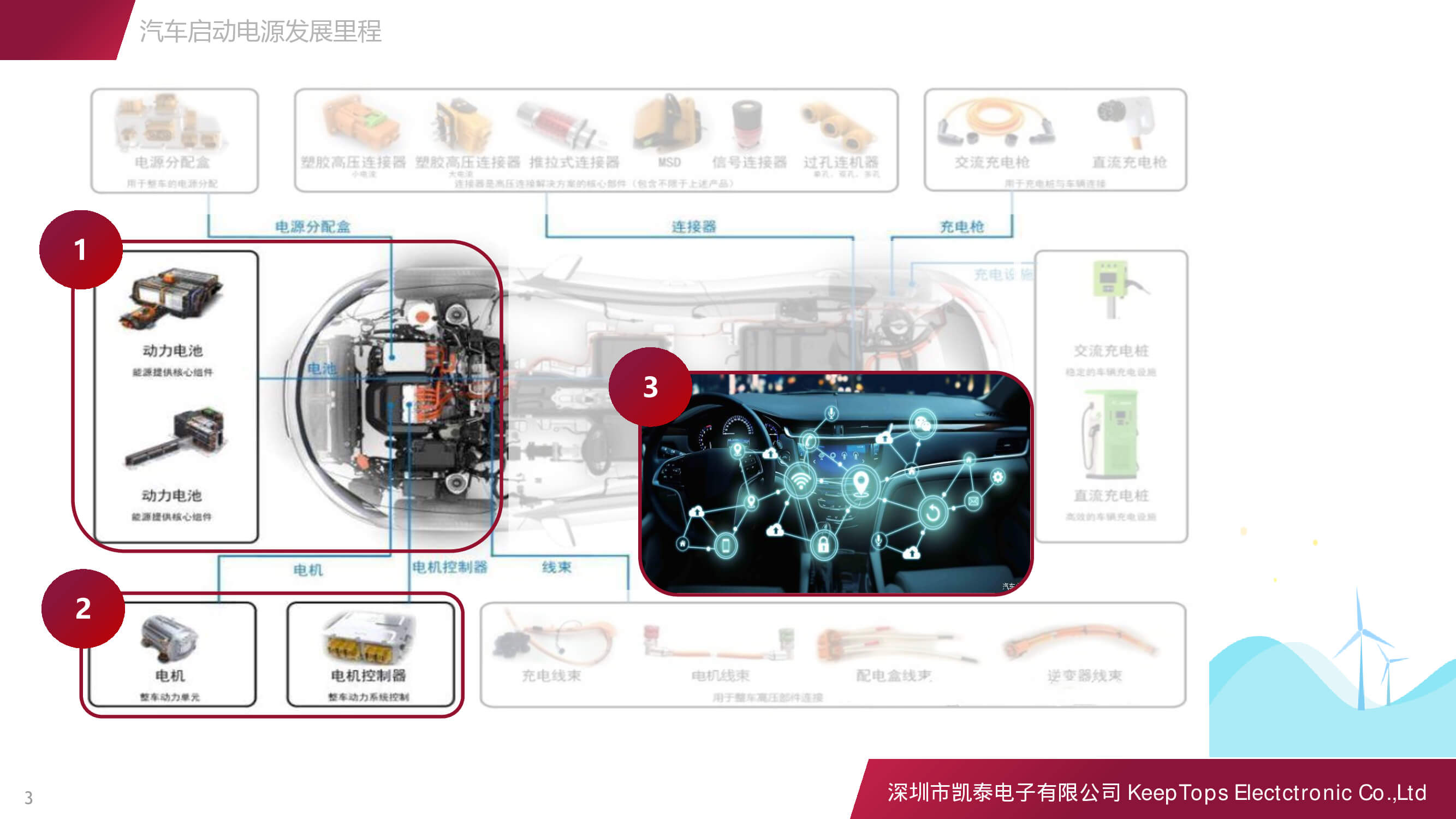 新能源汽車(chē)啟動(dòng)電源的應(yīng)用方案