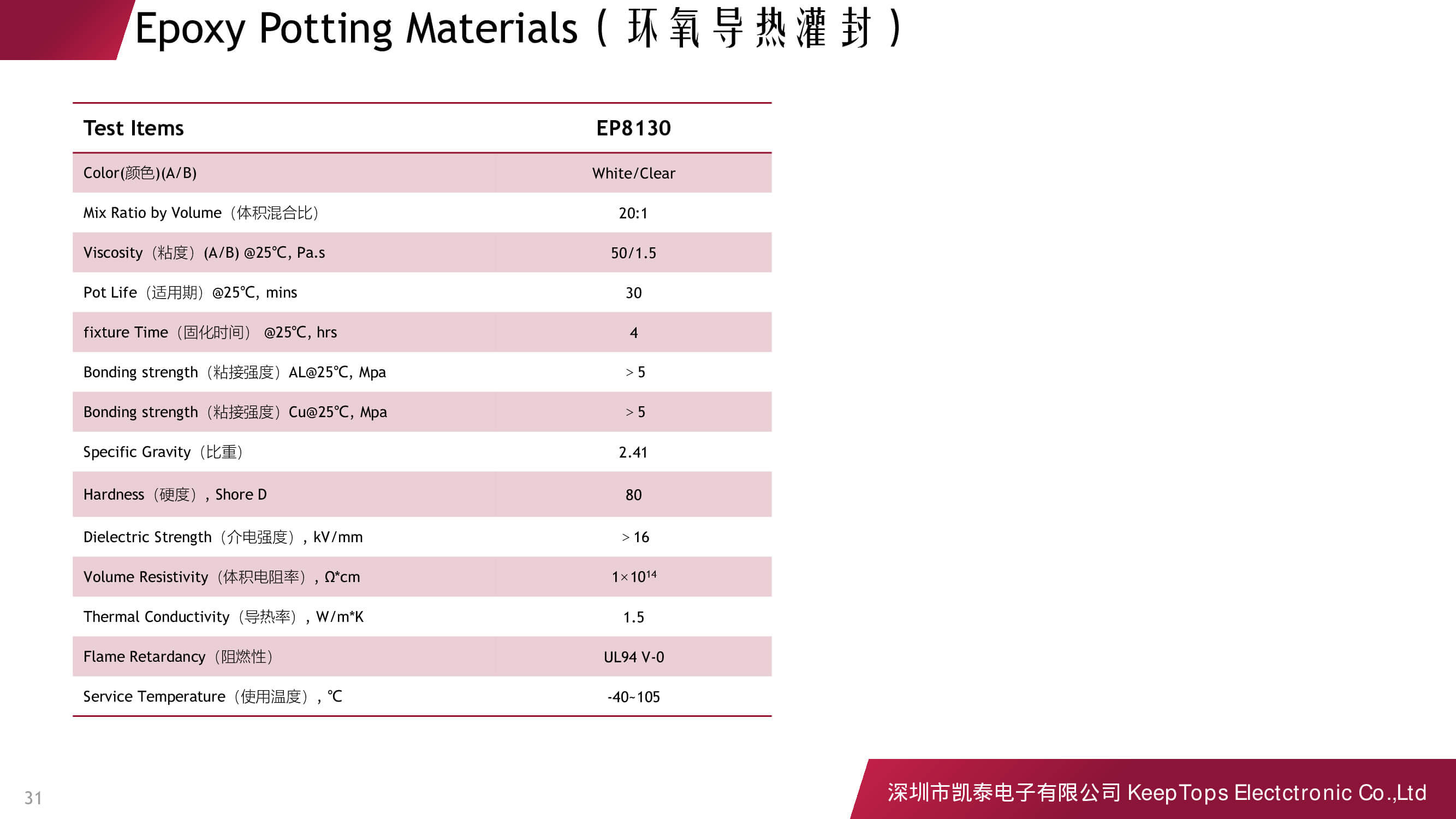 新能源汽車(chē)啟動(dòng)電源的應(yīng)用方案