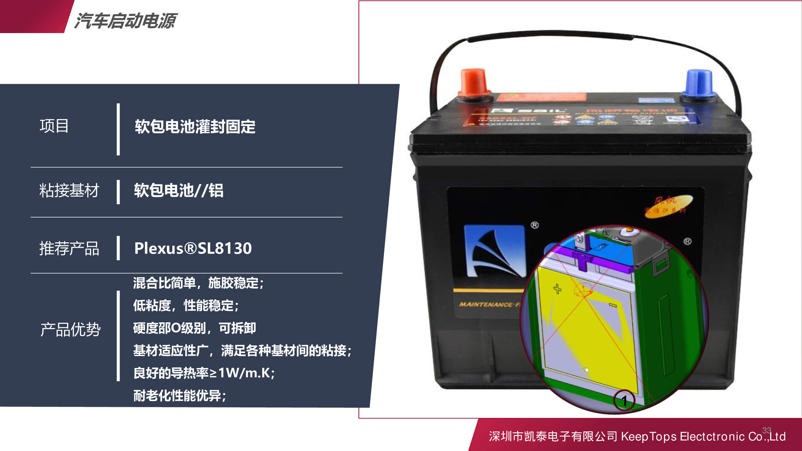 新能源汽車(chē)啟動(dòng)電源的應(yīng)用方案