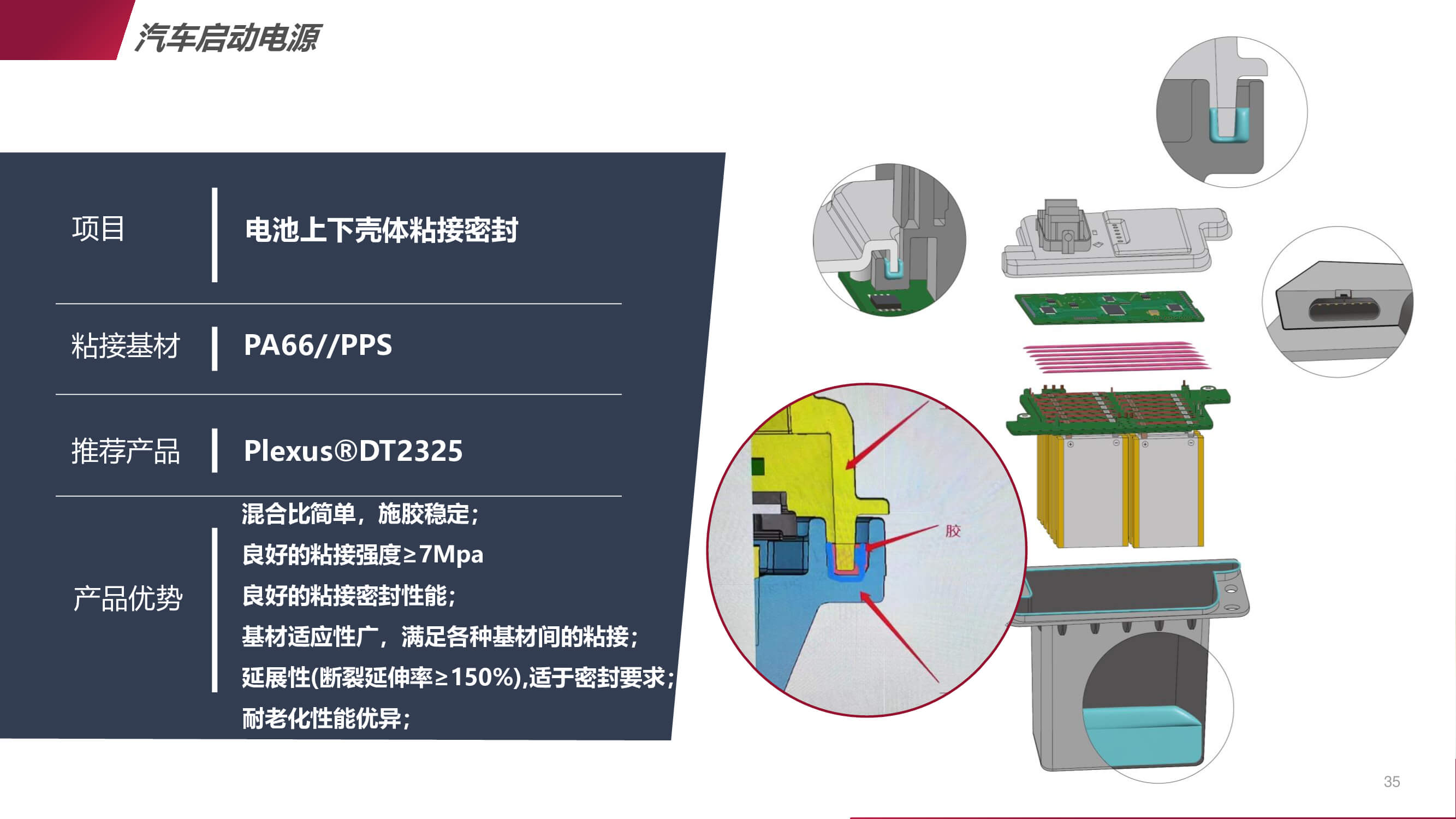 新能源汽車(chē)啟動(dòng)電源的應(yīng)用方案
