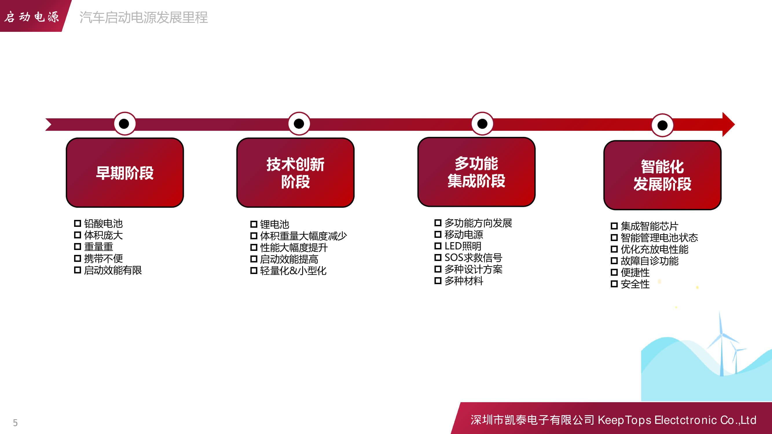 新能源汽車(chē)啟動(dòng)電源的應(yīng)用方案