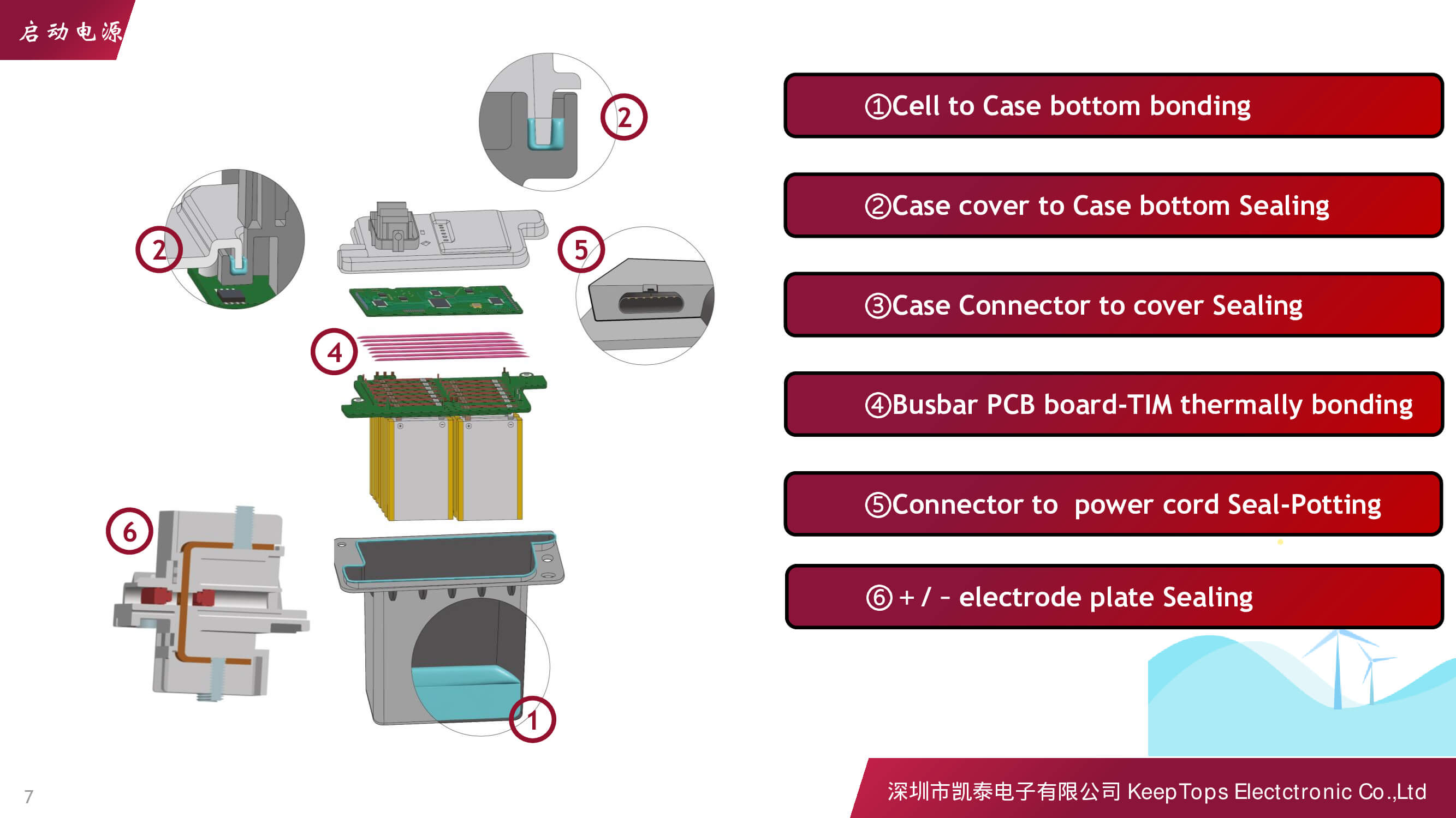 新能源汽車(chē)啟動(dòng)電源的應(yīng)用方案