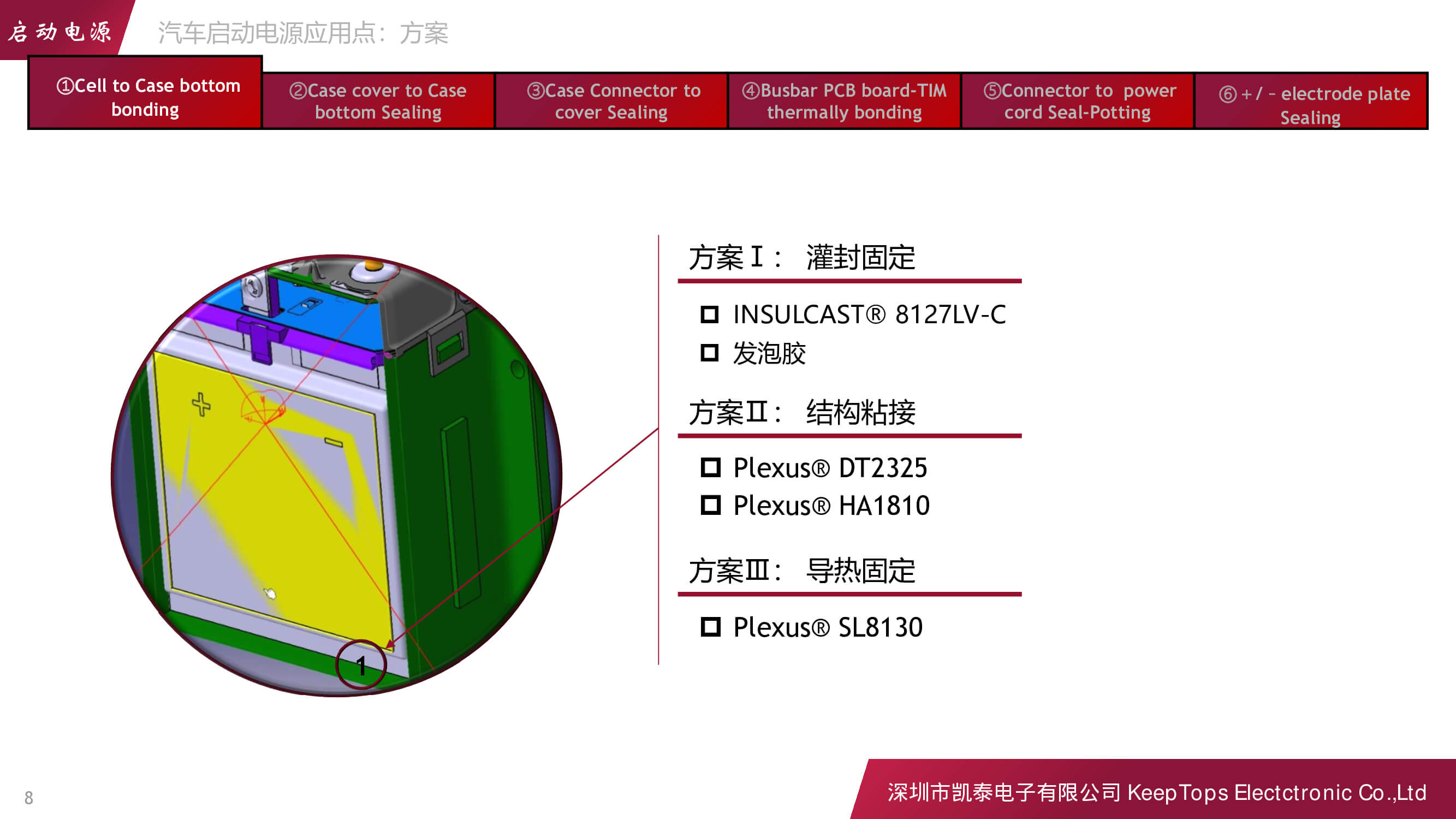 新能源汽車(chē)啟動(dòng)電源的應(yīng)用方案