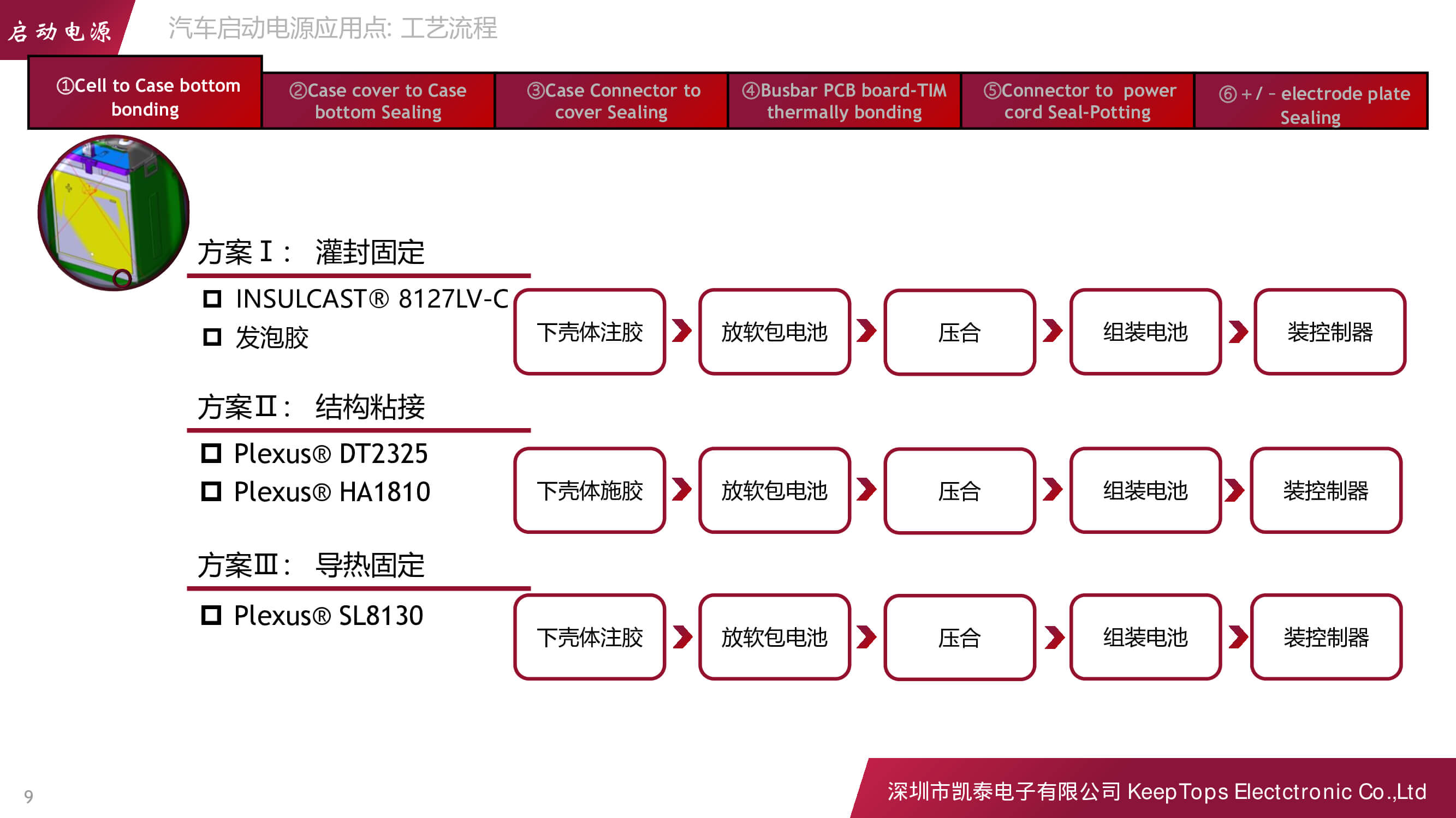 新能源汽車(chē)啟動(dòng)電源的應(yīng)用方案